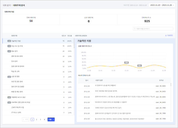 운영비용 절감 첫번째